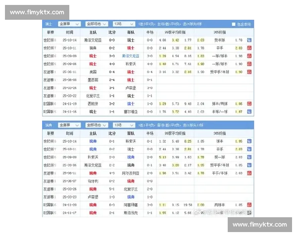 欧国联瑞士对阵德国赛前形势分析与胜负走势预测关键球员与战术看点